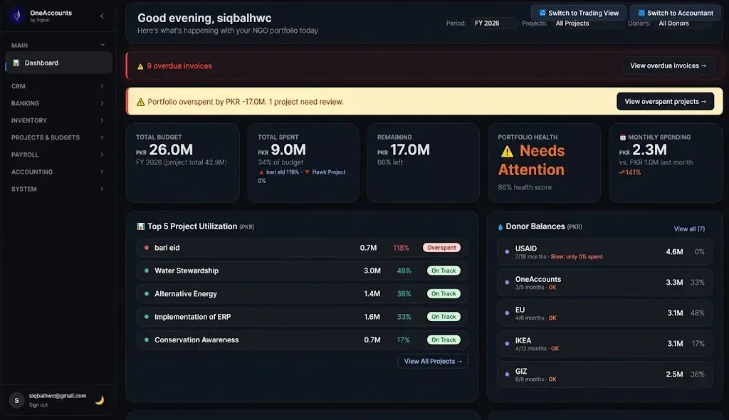 Restricted Vs Unrestricted funds dashboard